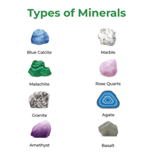 Minerals and Rocks Fundamentals