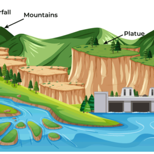 Surface Processes and Landforms
