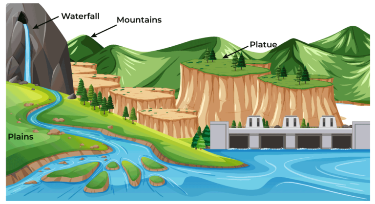 Surface Processes and Landforms